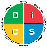 DiSC-quadrants